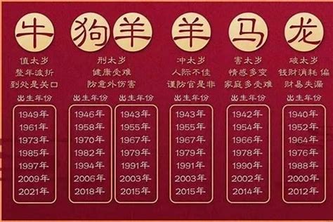 58年生肖|1958年是属什么生肖 1958年生肖属什么